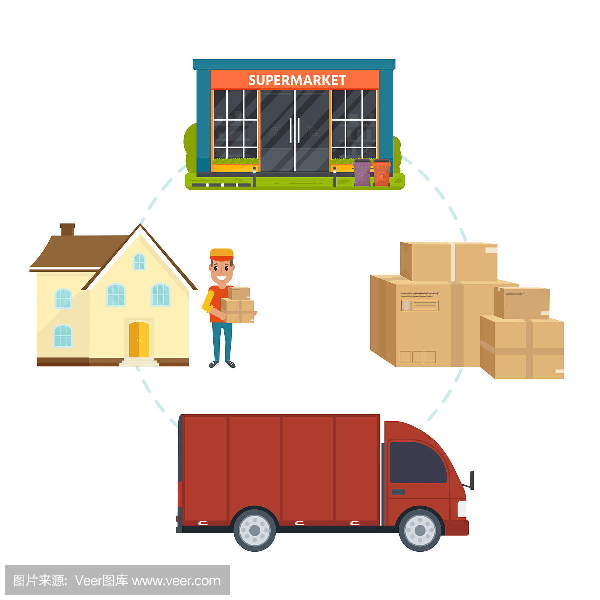 物流配送服务集:卡车、微笑快递、快递包、货车、网上超市、网店。